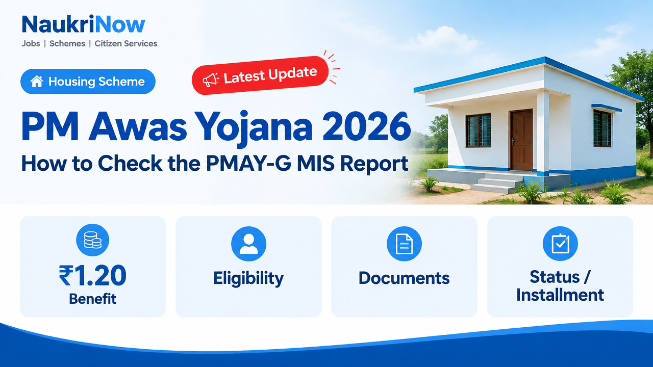 PM Awas Yojana 2026 – NaukriNow featured poster