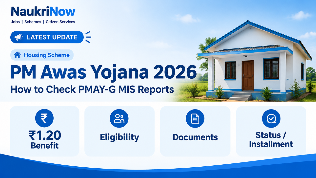 PM Awas Yojana 2026 – NaukriNow featured poster