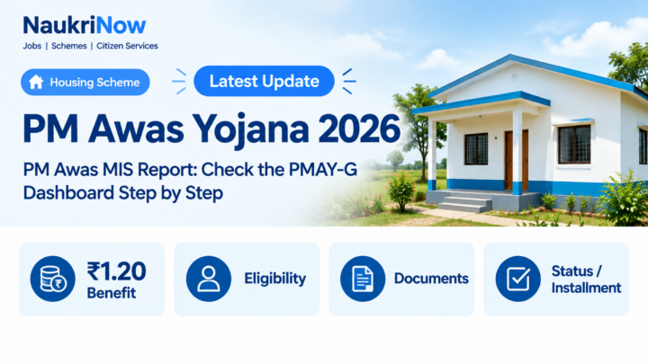 PM Awas Yojana 2026 – NaukriNow featured guide