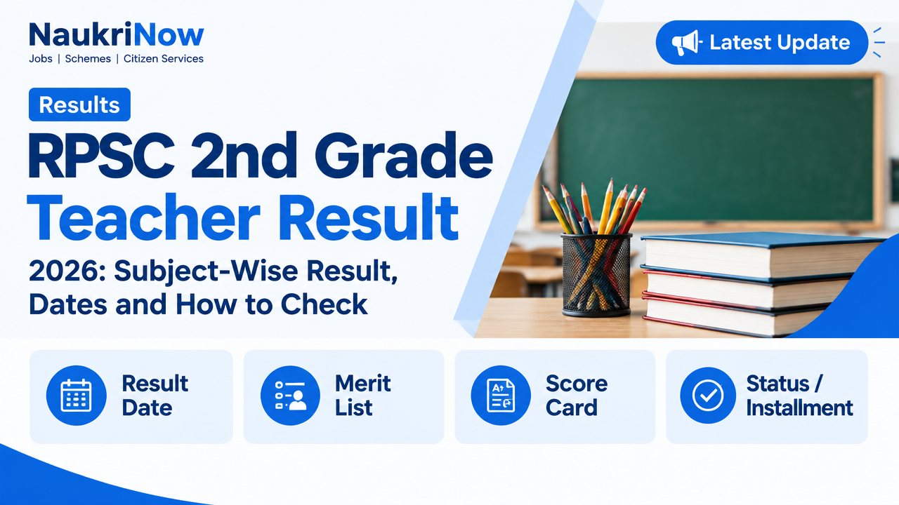 RPSC 2nd Grade Teacher Result – NaukriNow featured poster