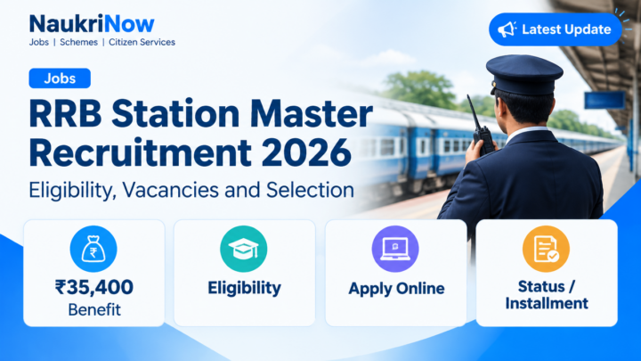 RRB Station Master Recruitment 2026 – NaukriNow featured poster