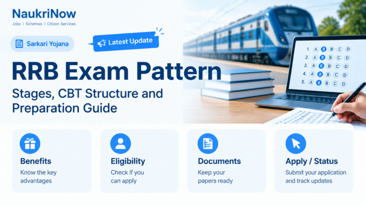 RRB Exam Pattern – NaukriNow featured guide