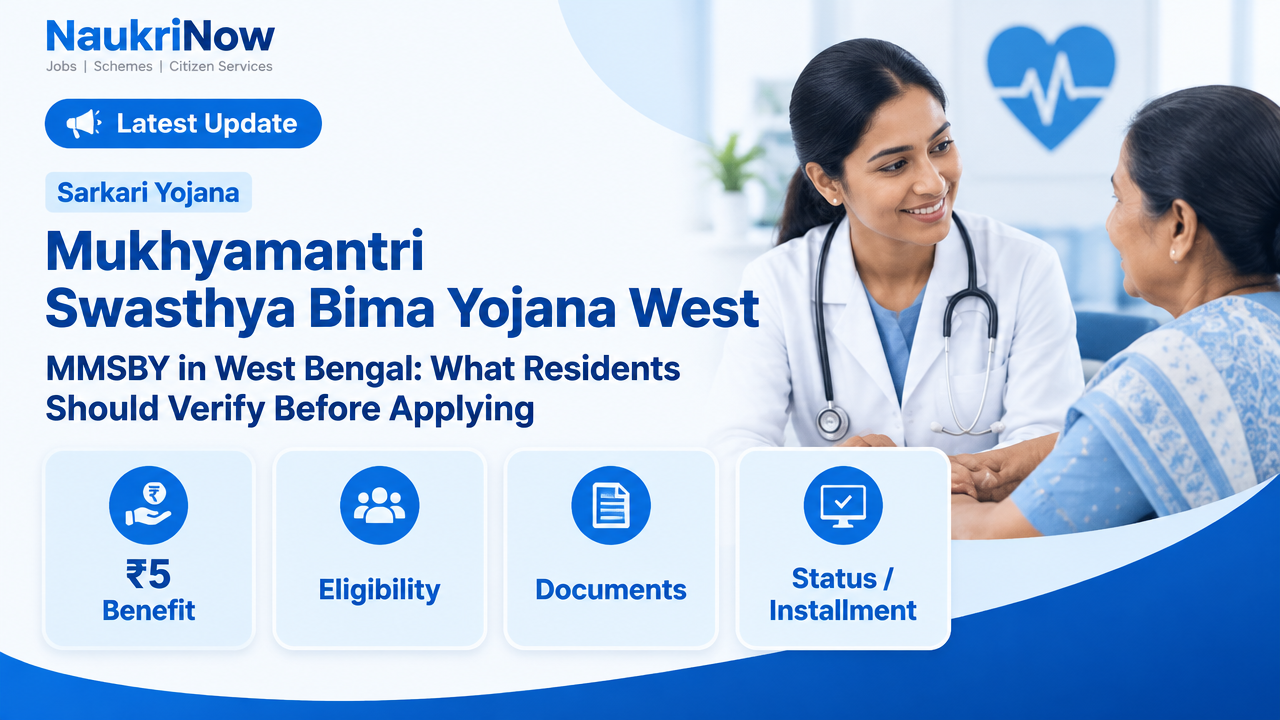 Mukhyamantri Swasthya Bima Yojana West – NaukriNow featured poster