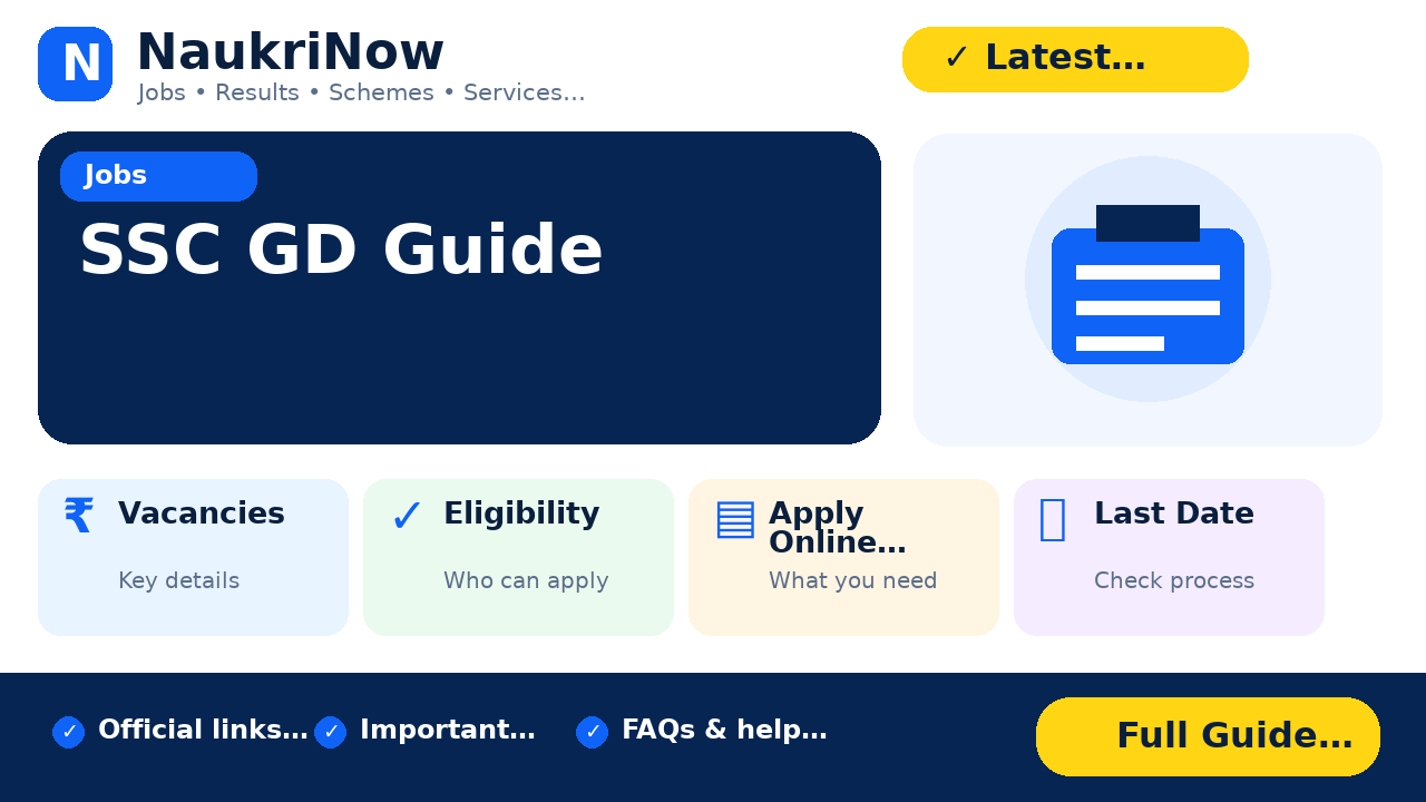 SSC GD Guide – NaukriNow featured guide