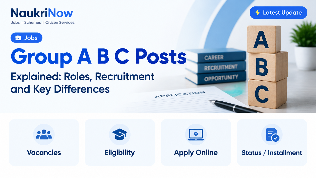 Group A B C Posts – NaukriNow featured poster