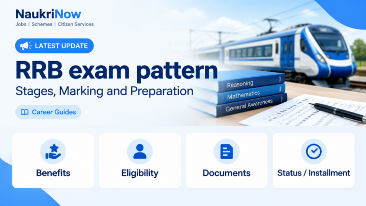 RRB exam pattern – NaukriNow featured poster