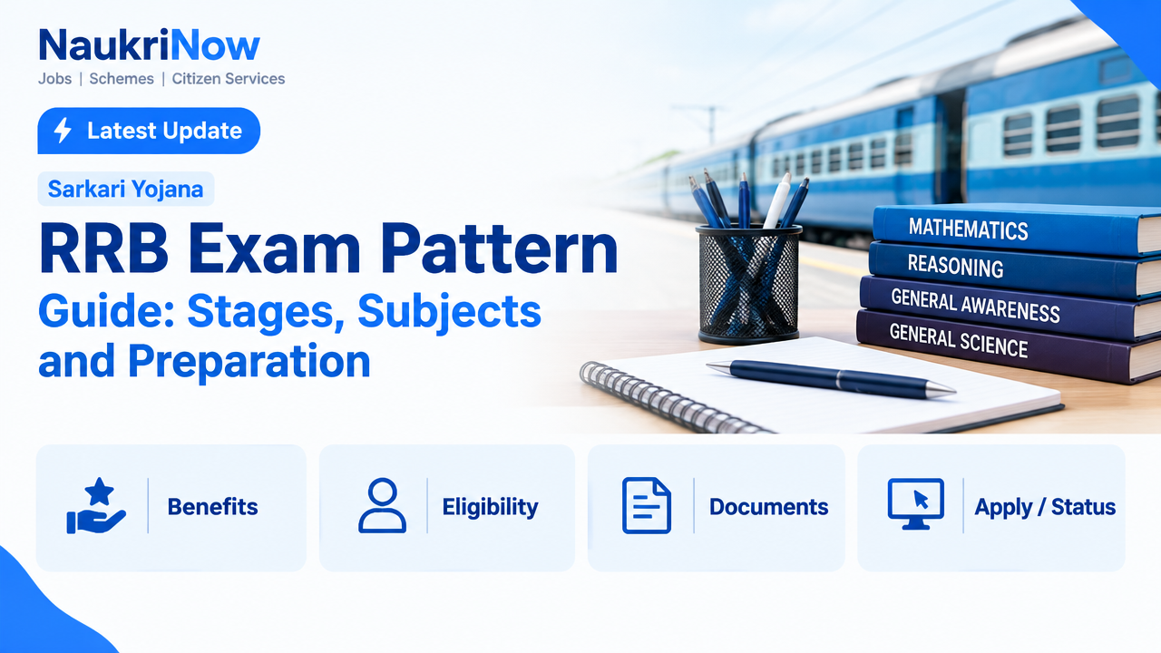 RRB Exam Pattern – NaukriNow featured poster