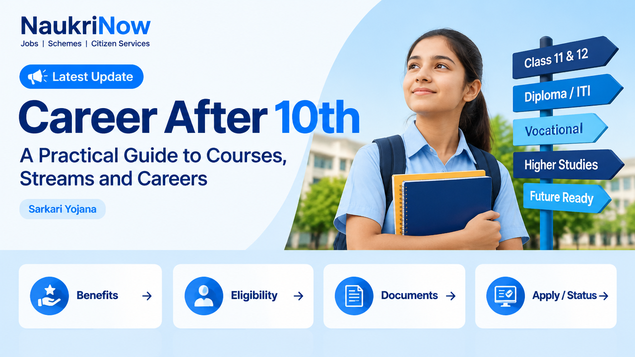 Career After 10th – NaukriNow featured poster