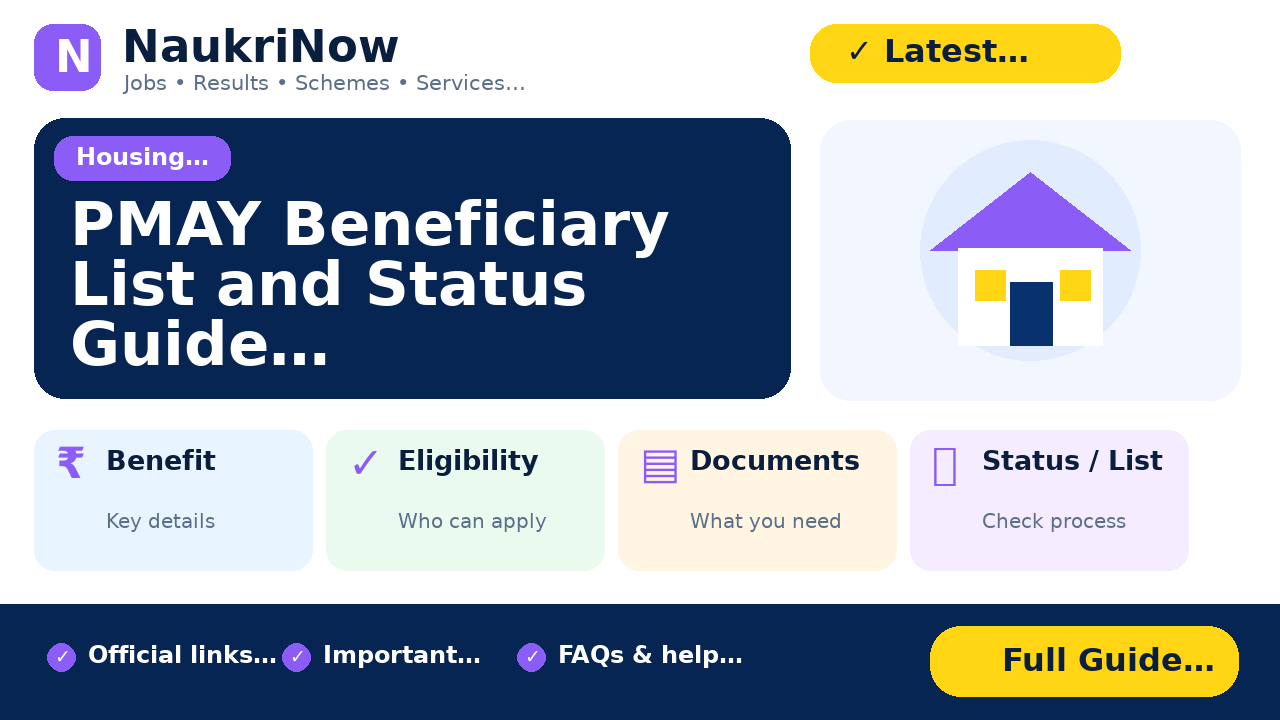 PMAY Beneficiary List and Status Guide